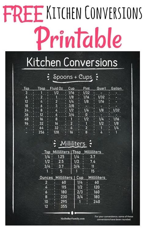 printable kitchen conversion chart easily convert measurements