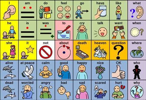 communication board  stroke patients