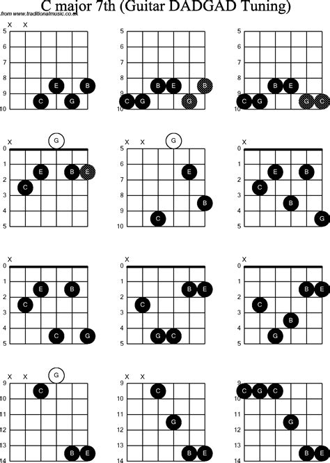 chord diagrams d modal guitar dadgad c major7th