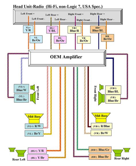 diy ultimate amplifier wiring guide page