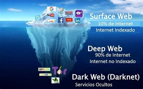 the easy guide on how to access the dark web using tor interestingasfuck