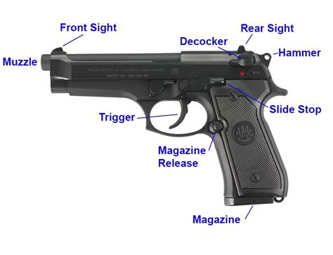beretta fs diagram  parts  concealed carry conceal carry striker fired custom glock