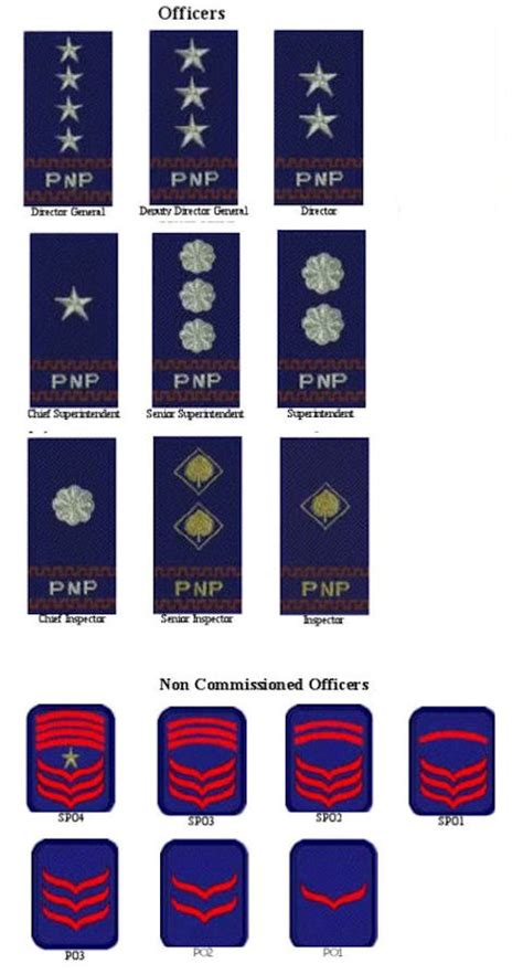 pnp rank insignia