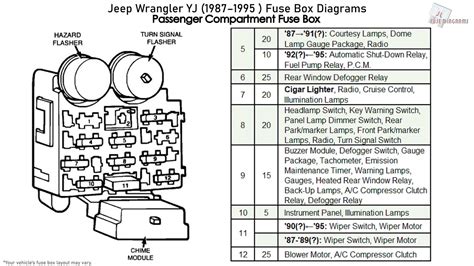 mechanic  electrical problem page  jeepforumcom