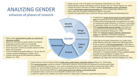 analyzing gender gendered innovations