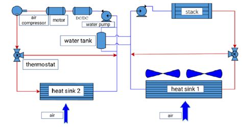 layout scheme  toyota mirai fuel cell thermal management system  scientific diagram
