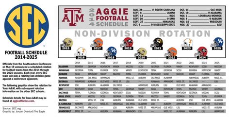 sec football helmet schedule seccom sec football nfl schedule