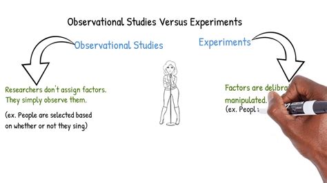 observational studies  experiments youtube
