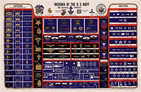 Hyperwar Ranks And Rates Of The U S Navy Navpers 15004