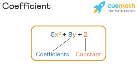 coefficient  math meaningkosh