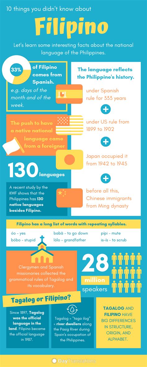 interesting facts   filipino language infographic