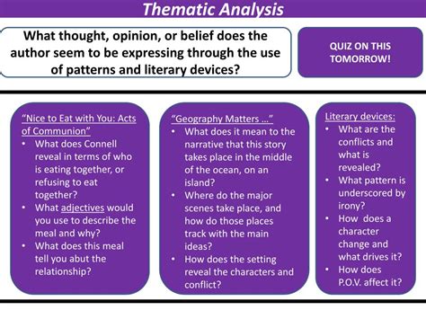 thematic analysis powerpoint    id