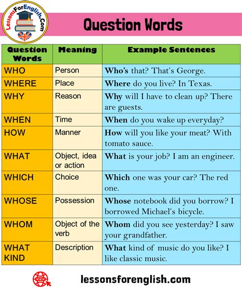 question words meaning   sentences lessons  english