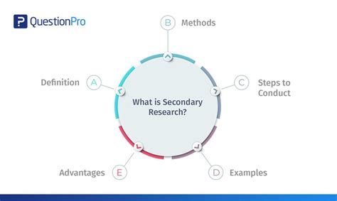 questionpro   research tionquest