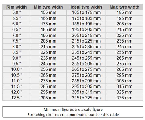 tires standard tyre width  rim width chart motor vehicle