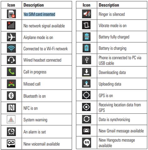 13 Icons And What They Mean Images Lg Phone Icon Symbols