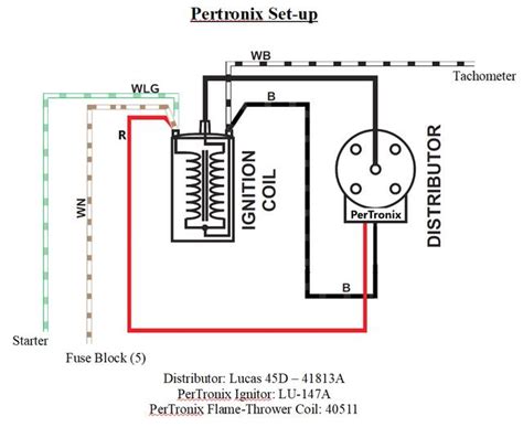 pertronix ignition wiring diagram waldanwngasiyati