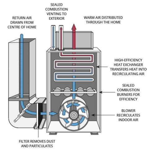 high efficiency furnace shop authentic save  jlcatjgobmx