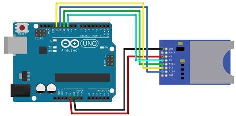 sd card module  arduino readwritedata logger