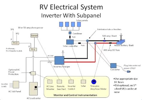diagram  amp rv shore power wiring diagram full version hd quality wiring diagram