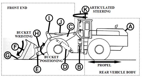 wheel loader schematic diagram martin  al   engine   scientific diagram