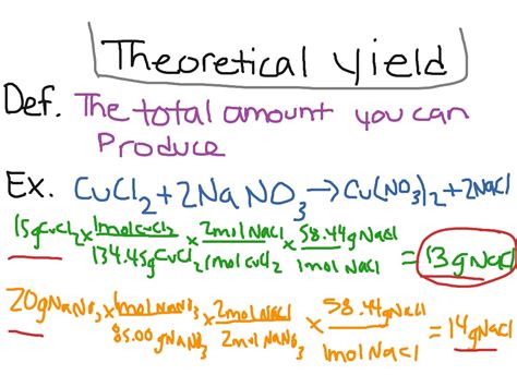 showme theoretical yield