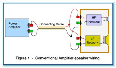 bi wiring  loudspeaker     difference audioholics