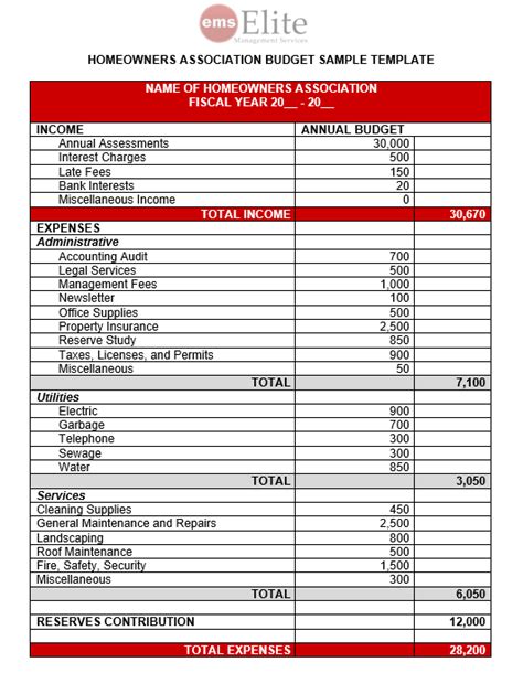 hoa budget template