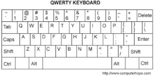 qwerty keyboard  survived  long searsol