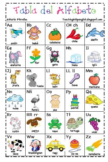 printable spanish alphabet chart bilingualism pinterest