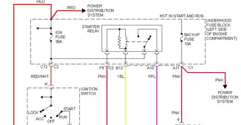 chevy equinox starter wiring diagram wiring diagram