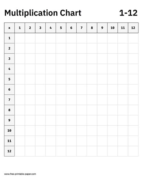 blank multiplication chart    printable paper
