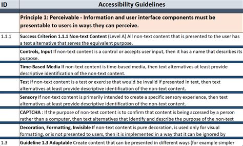 A Beginner’s Guide To Ada Website Accessibility Compliance
