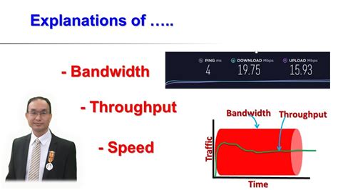 bandwidth throughput  speed explanation youtube