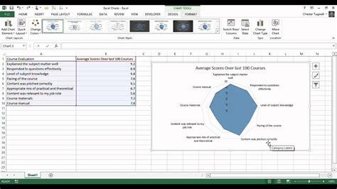 Radar Charts In Excel 2013 Youtube