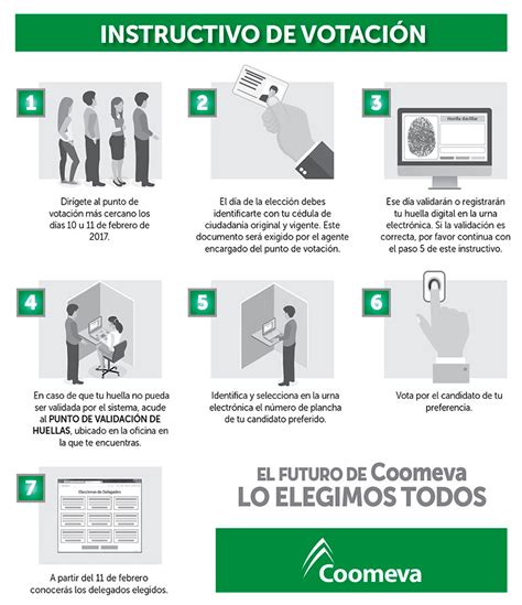 Instructivo De Votación Elecciones 2017 2020 Coomeva La