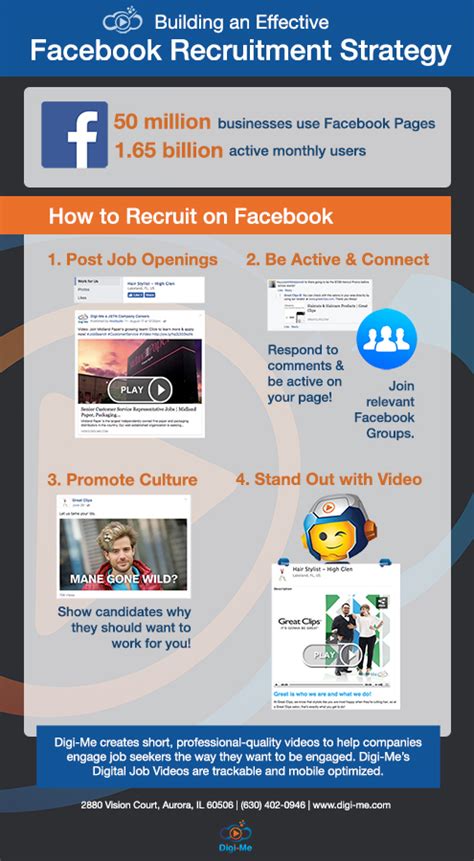 infographic recruiting  facebook