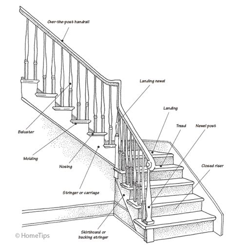 planning  building stairs hometips