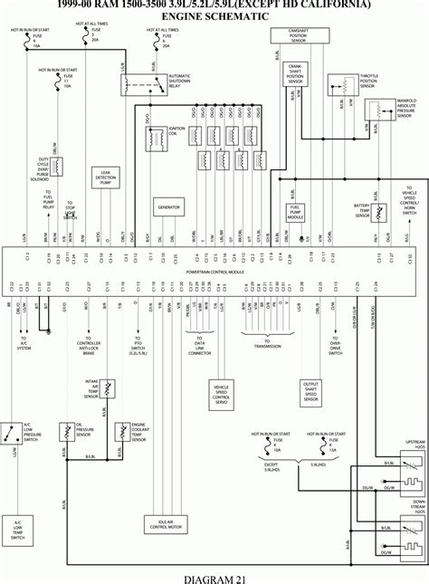 dodge ram  ground wiring diagram sustainablefed