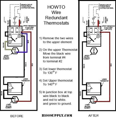 electric hot water heater diagram electric water heater water heater thermostat solar energy