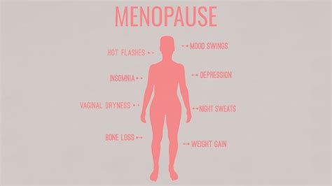 menopause symptoms and perimenopause symptoms everyday health