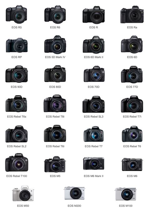 canon dslr camera models
