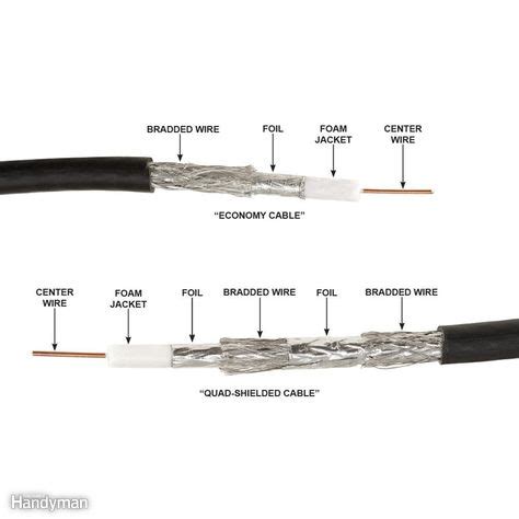 tips  coaxial cable wiring diy tv antenna cable house wiring