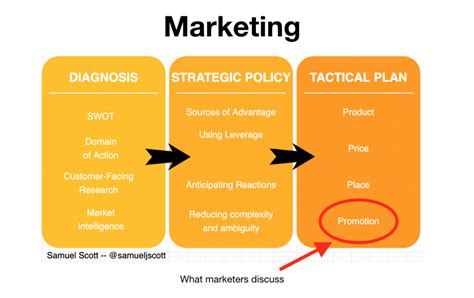 marketing strategy   marketers discuss