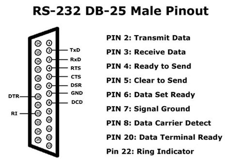 rs  db  male pinout pin outs pinterest