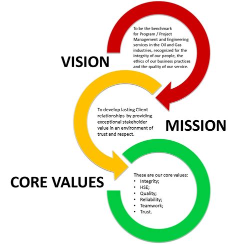 vision mission core values exidasp mission statement examples business company vision