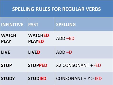 past simple regular verbs