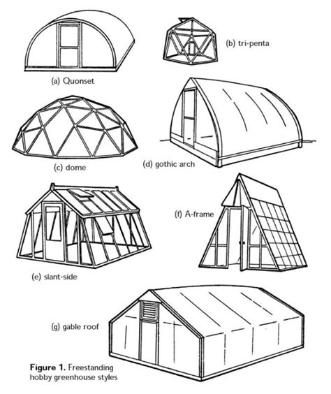 greenhouse structure styles