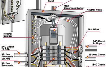 square  electrical panel wiring diagram box wiring diagram