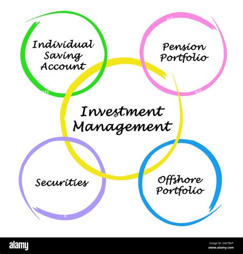 investment management stock photo alamy